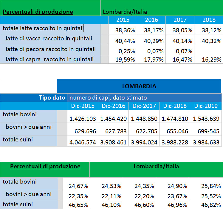 Tabelle